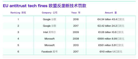 歐盟對(duì)科技巨頭罰款 從軟件開發(fā)視角看何為“耍無賴”