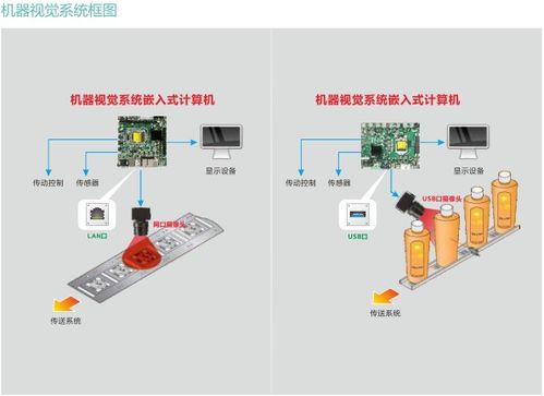 軟硬件系統(tǒng)齊升級 AI助力物流成本優(yōu)化