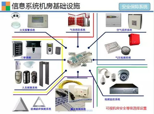 弱電機(jī)房基礎(chǔ)設(shè)施與日常運(yùn)維管理——計算機(jī)軟硬件及輔助設(shè)備的協(xié)同保障