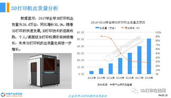 2018年中國3D打印行業(yè)前景研究報告 聚焦計算機(jī)軟硬件及輔助設(shè)備